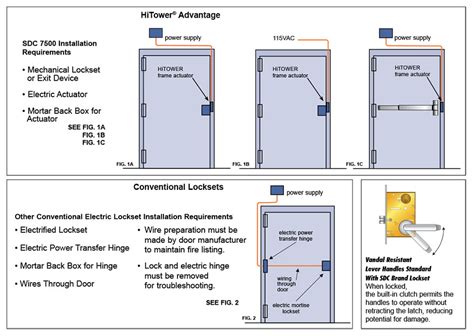 sdc electronic locks